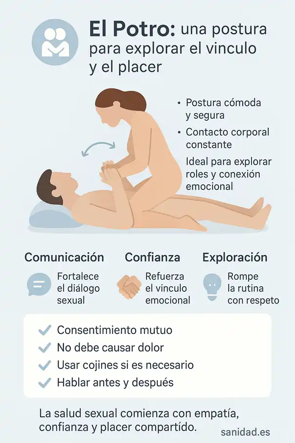 El potro infografía