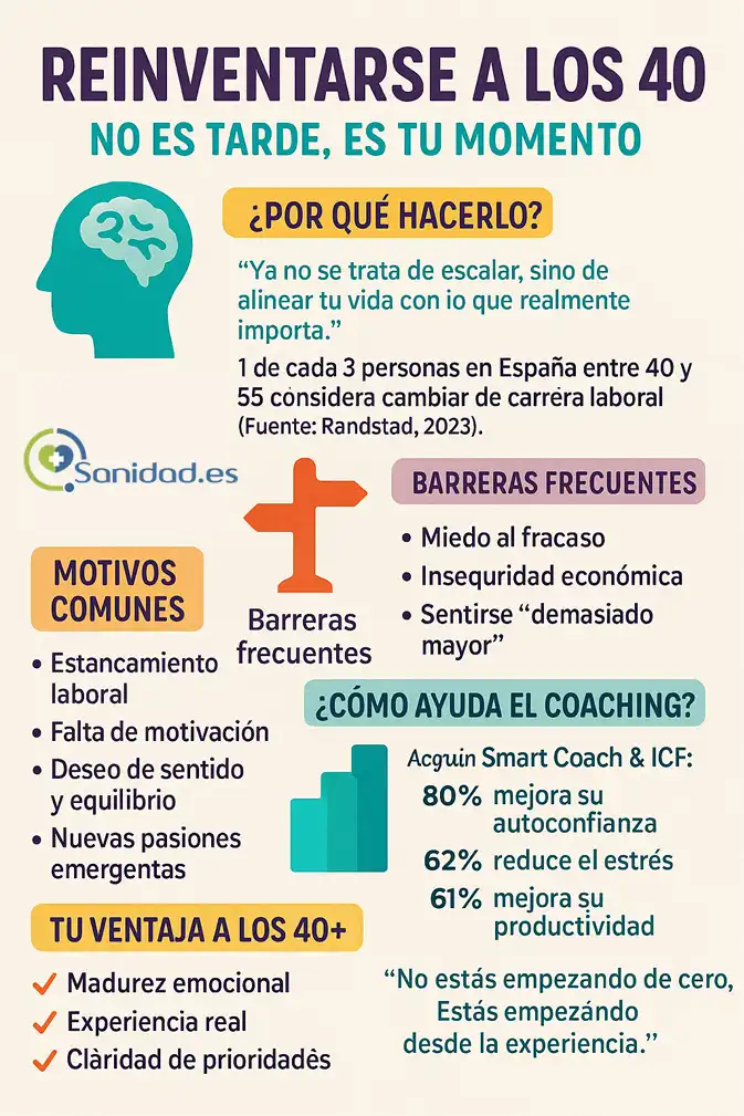 Cómo reinventarse profesionalmente a los 40 infografía