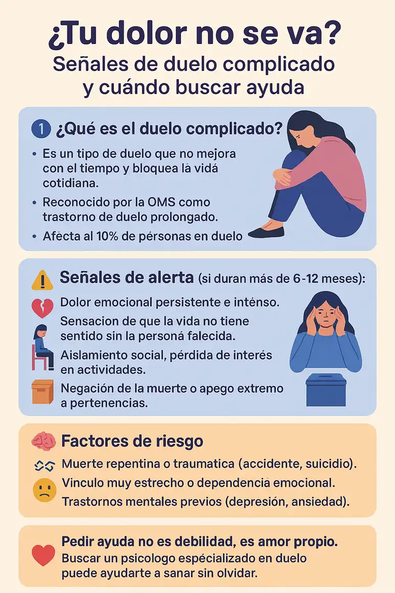 cuándo buscar ayuda psicológica por duelo complicado infografía