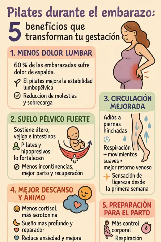 Cuáles son los beneficios de hacer pilates durante el embarazo infografía