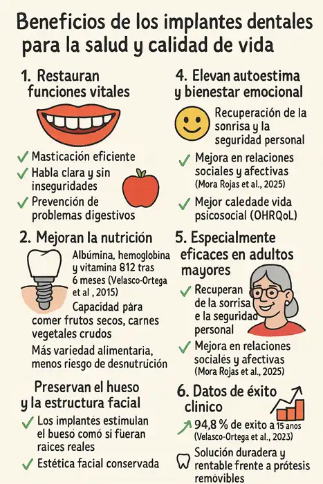 Cuáles son los beneficios de los implantes dentales infografía