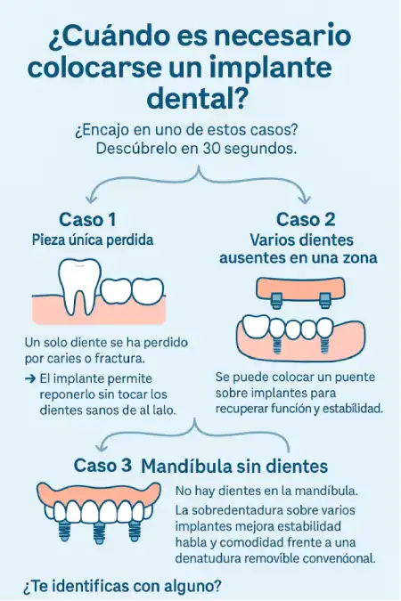 cuando poner un implante