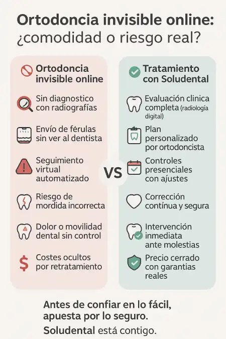 ortodoncia invisible online vs tratamiento médico