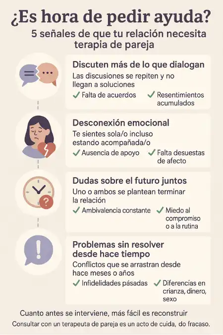 Cuándo es el momento ideal para iniciar terapia de pareja infografía