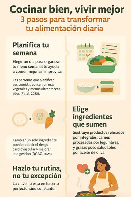 infografía comer bien, vivir mejor