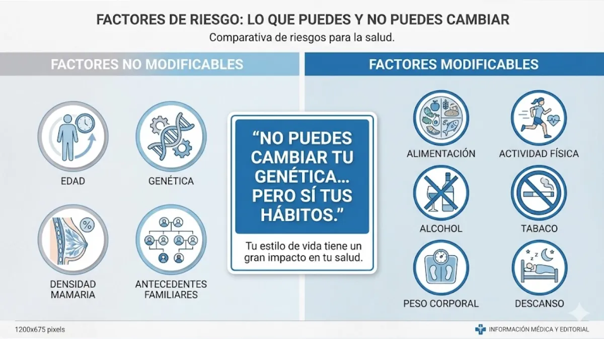 factores de riesgo de cáncer de mama guía gráfica