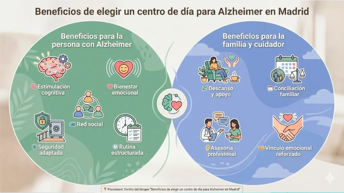 Beneficios del centro de día especializado