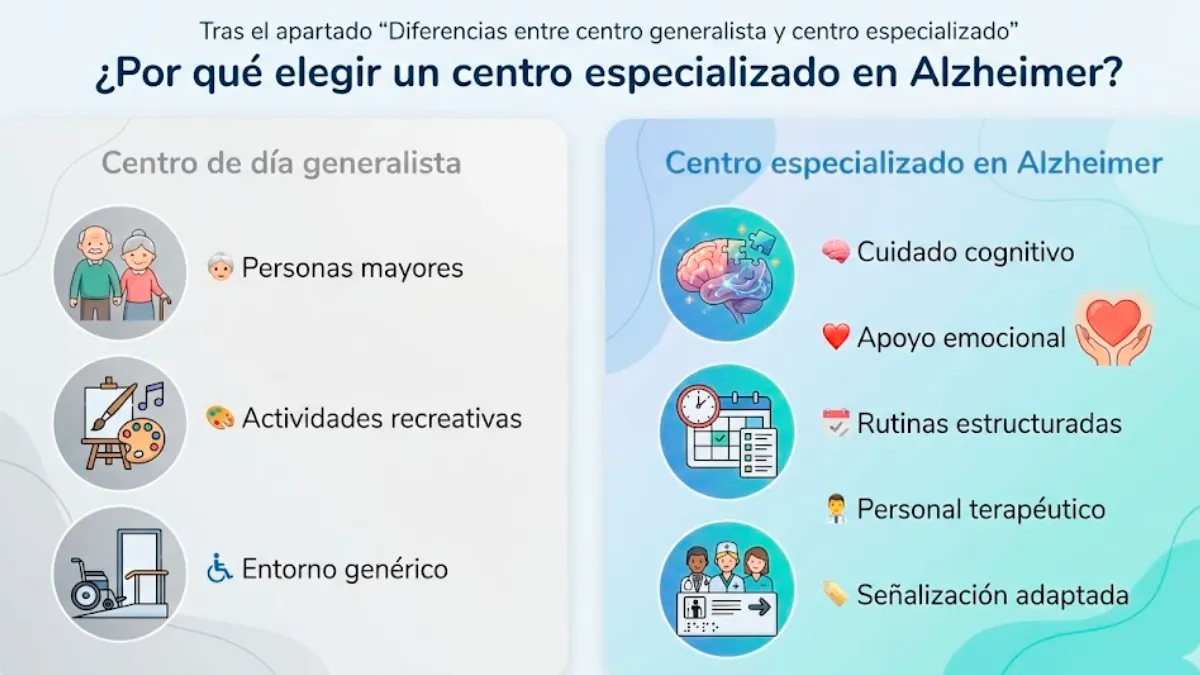 Comparativa visual_ generalista vs. especializado