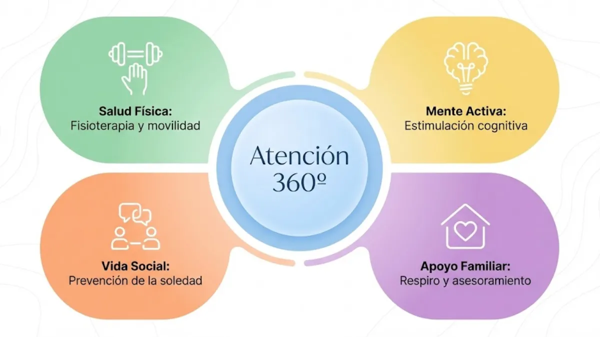 El Valor Terapéutico (Gráficamente rica)