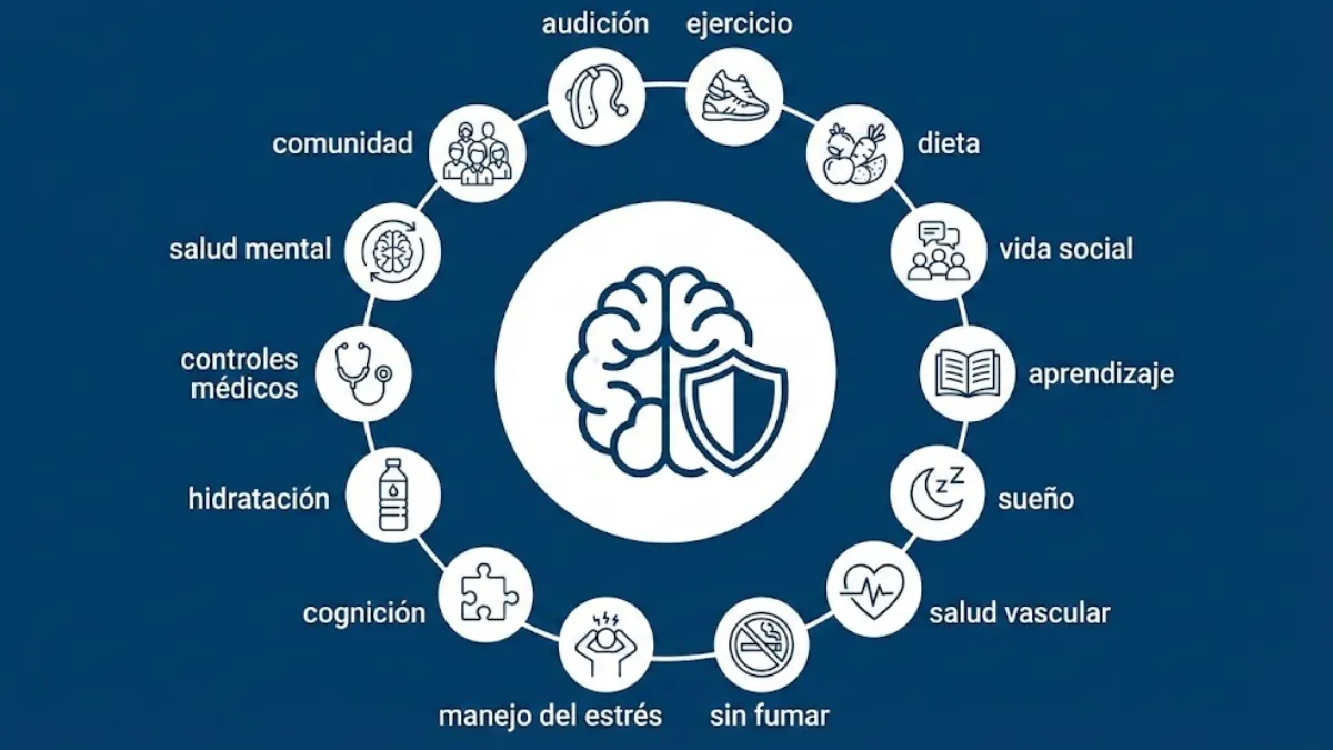 El _Círculo de la Prevención_ (Los 14 Factores)