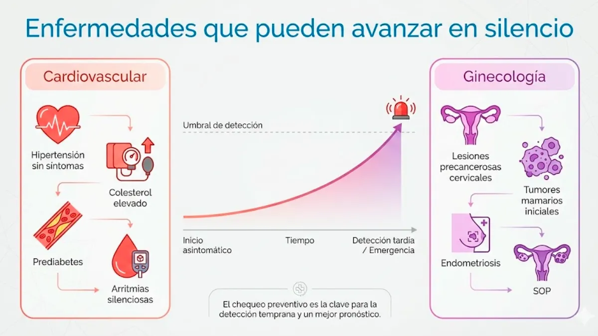 “Enfermedades que pueden avanzar en silencio” infografía