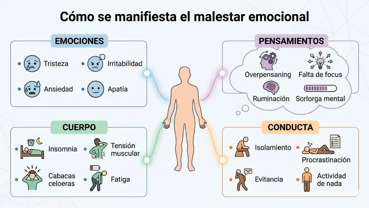 cómo se manifiesta el malestar emocional