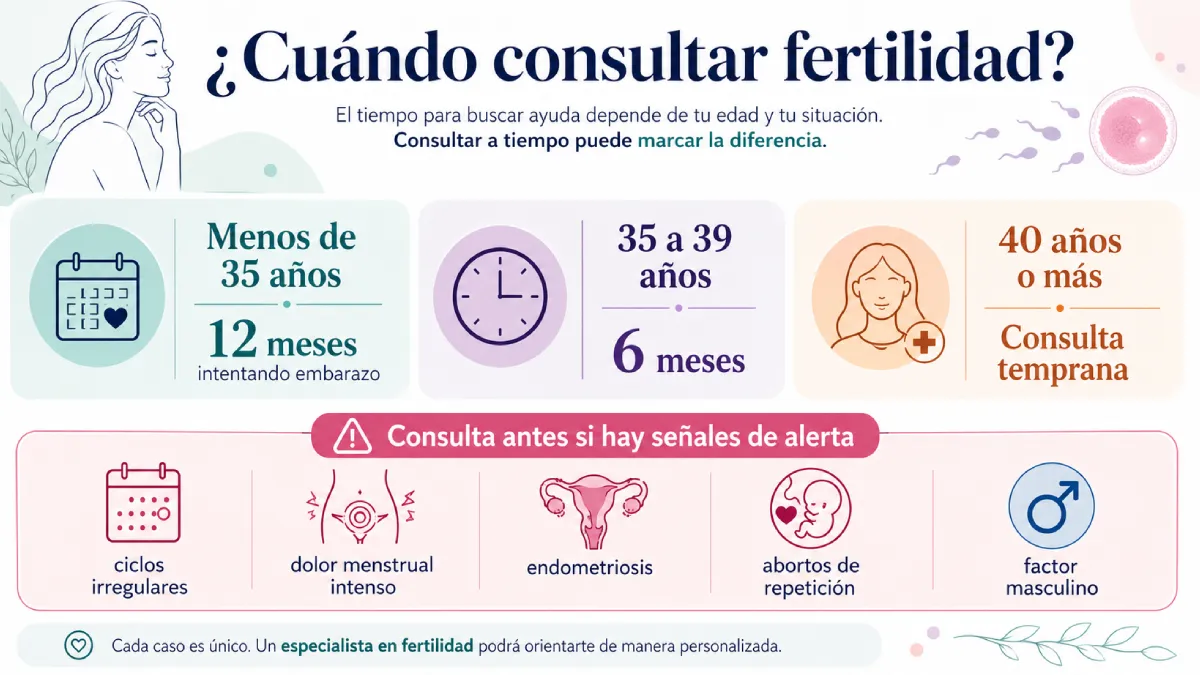 La edad influye en cuándo consultar