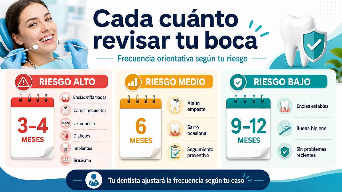 cada cuanto tiempo ir al dentista