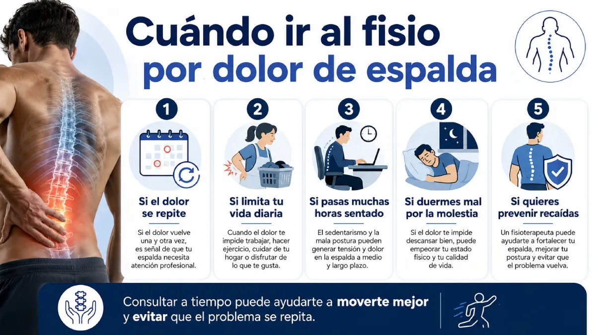 cuándo ir al fisio por dolor de espalda infografía