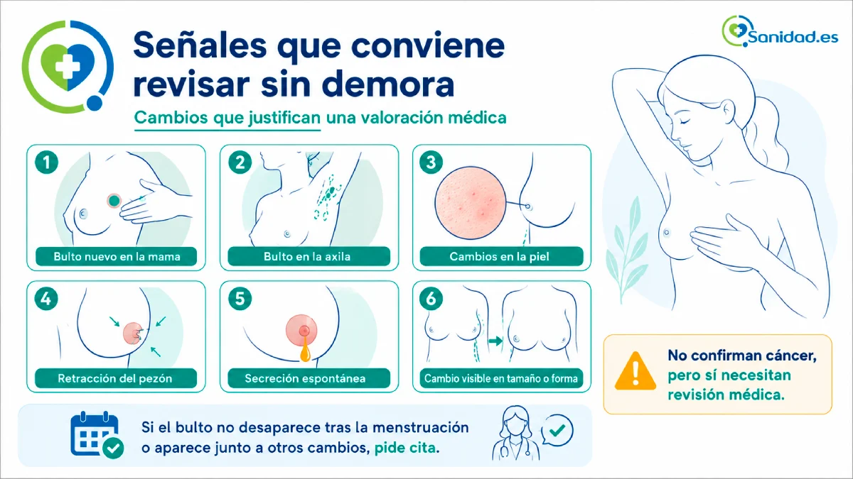 señales de alerta ante un bulto en el pecho