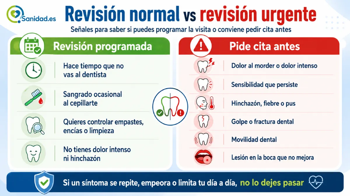 diferenciar una revisión dental preventiva de una cita prioritaria