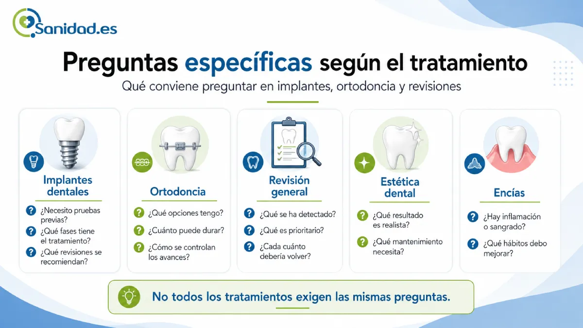 preguntas específicas según el tratamiento dental