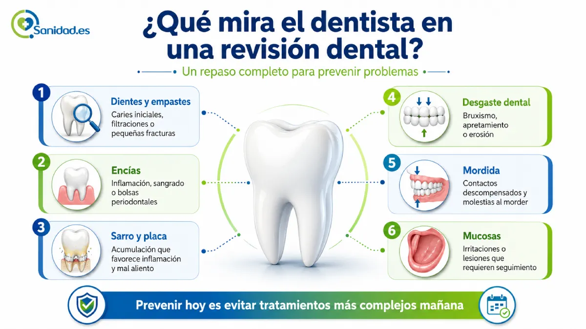 qué mira el dentista en una revisión dental anual