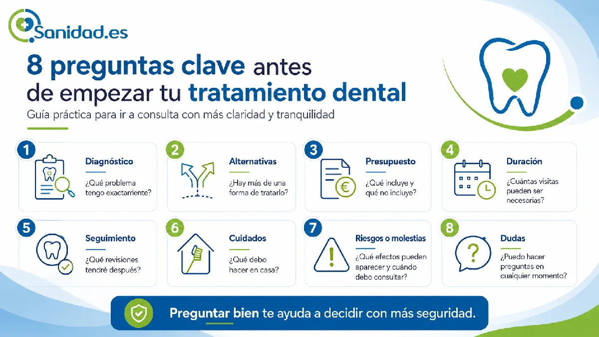qué preguntar antes de empezar un tratamiento dental en Massamagrell