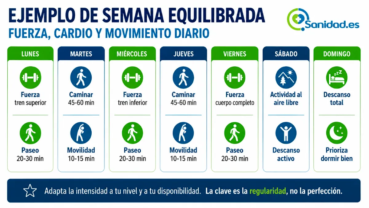 semana equilibrada de entrenamiento para perder peso