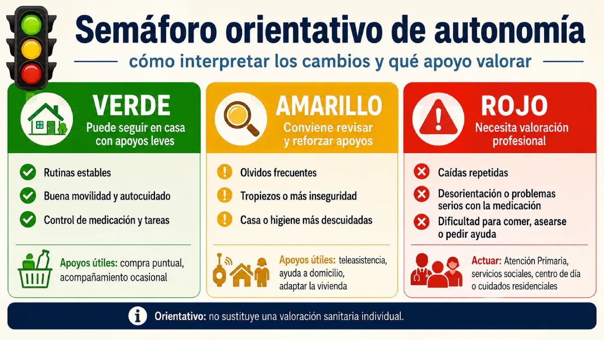 semáforo orientativo de autonimía infografía