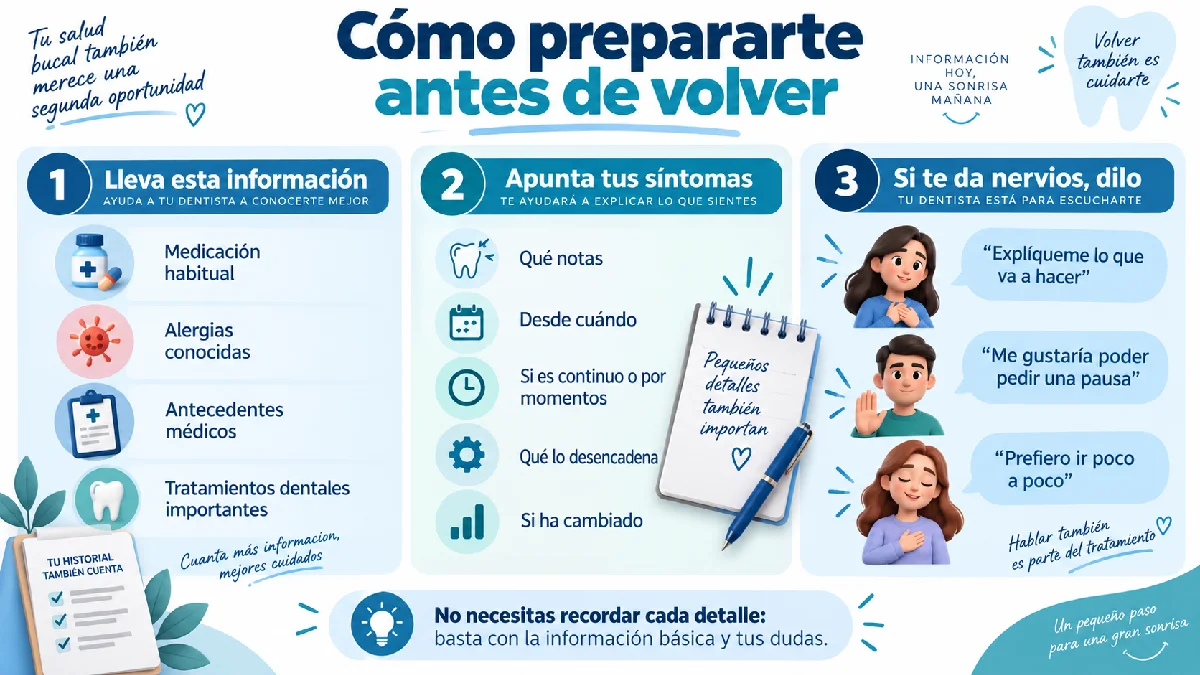 cómo prepararte antes de volver infografía